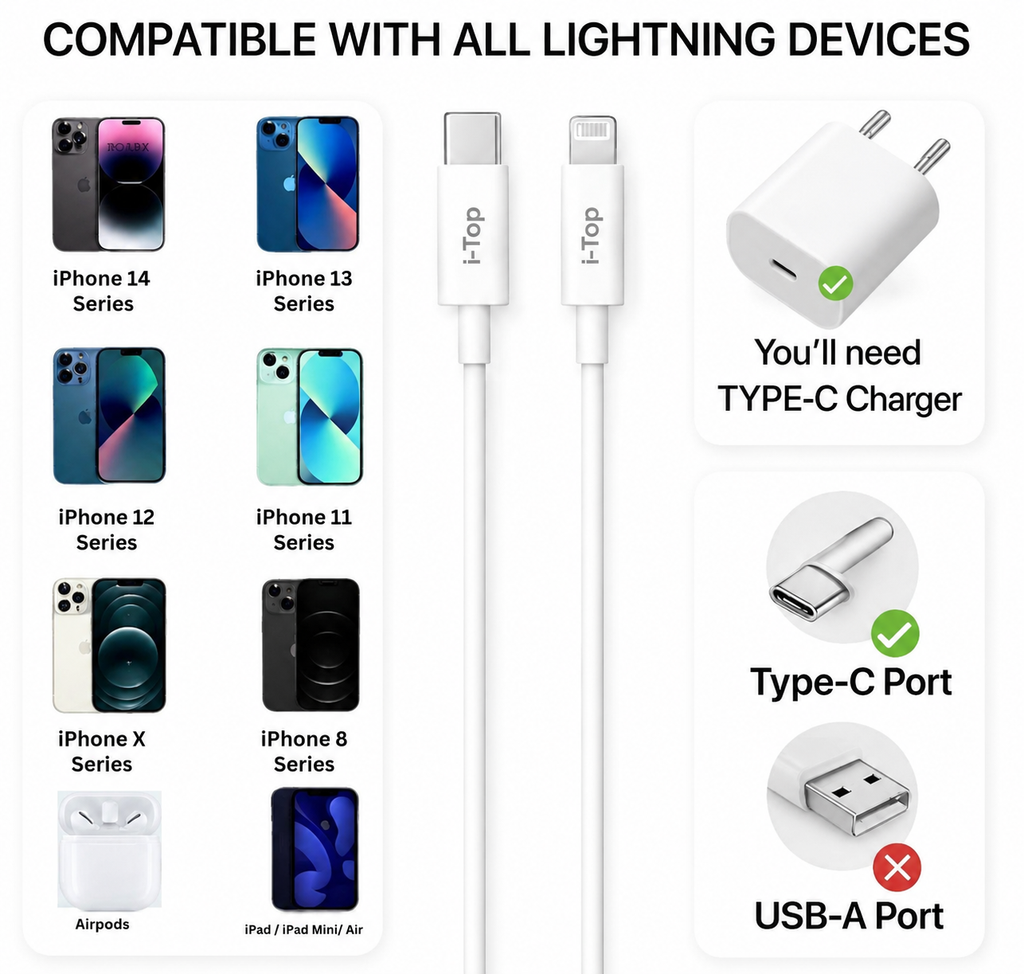 i-Top Type C to Lightning Fast Charging Cable With High-Speed Data Transfer Compatible with iPhone 14/14 Pro/ 14 Pro Max with 6 Months Manufacturing Warranty